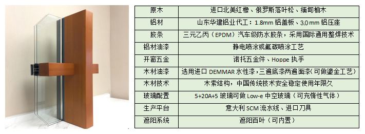 鋁包木陽光房參數